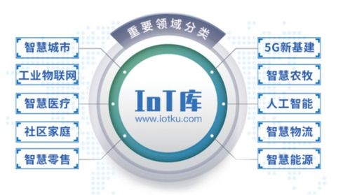 iot庫 賦能物聯網產業數字化的綜合服務平臺