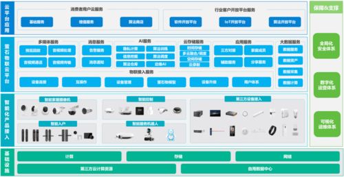螢石網絡沖刺科創板 物聯網服務驅動，擬募資37億元深化布局