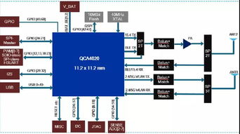 面向繼電器與直流電機(jī)控制的智能LIN從控制器MLX81150及其在物聯(lián)網(wǎng)服務(wù)中的創(chuàng)新應(yīng)用