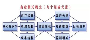智能時(shí)代 驅(qū)動(dòng)未來的物聯(lián)網(wǎng)十大商業(yè)模式與服務(wù)解析
