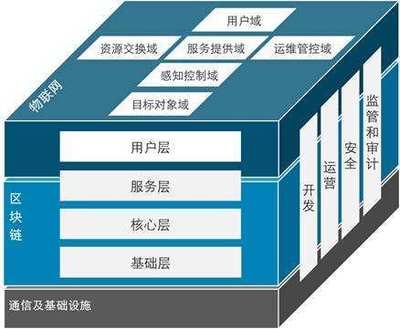 幾米集團 解讀物聯網“六域模型”，引領智能服務新時代