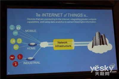 IDF14 萬物互聯(lián)時代，英特爾以平臺之力驅(qū)動物聯(lián)網(wǎng)服務(wù)變革